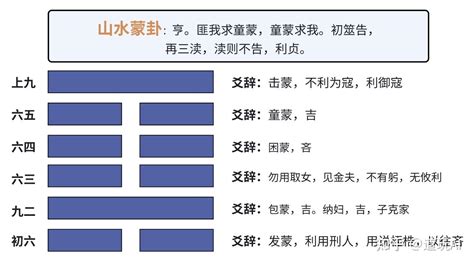 山水蒙命卦|山水蒙是什麼？最完整詳解：山水蒙命卦、運勢財運、工作事業、。